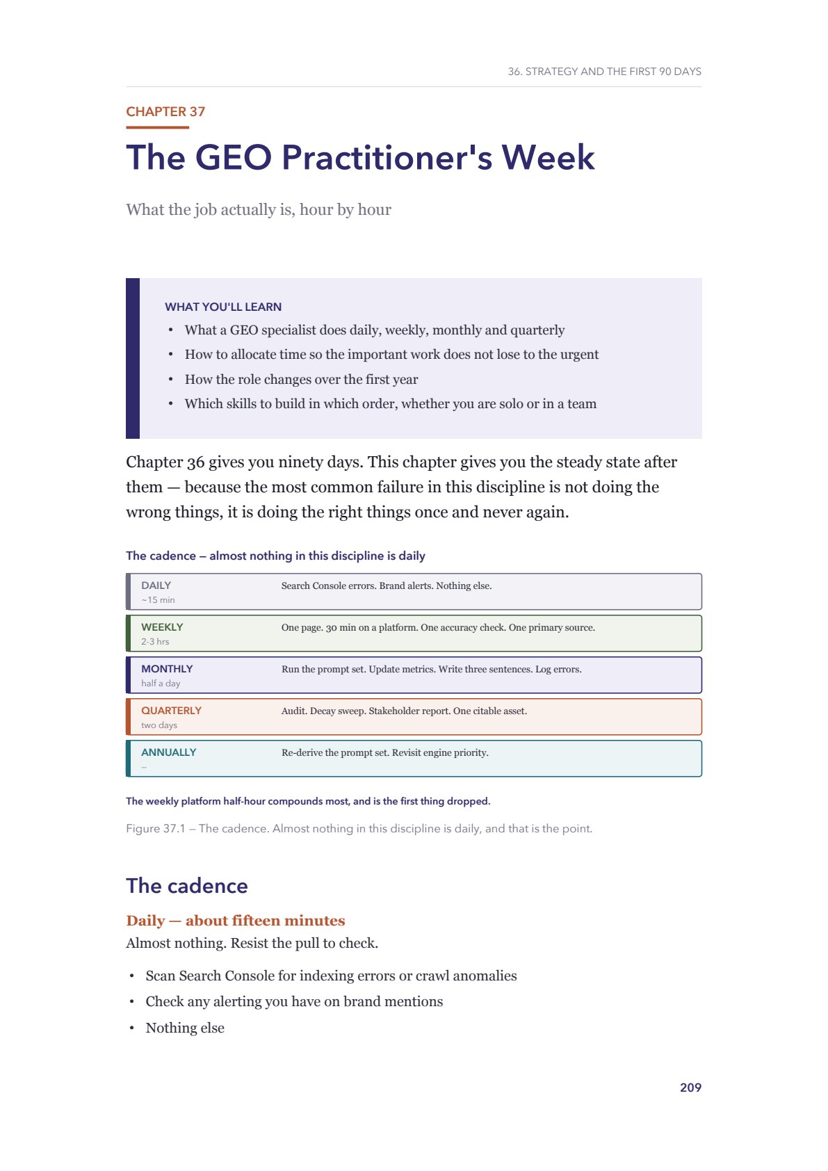 The practitioner's week page from The AI Search Handbook.