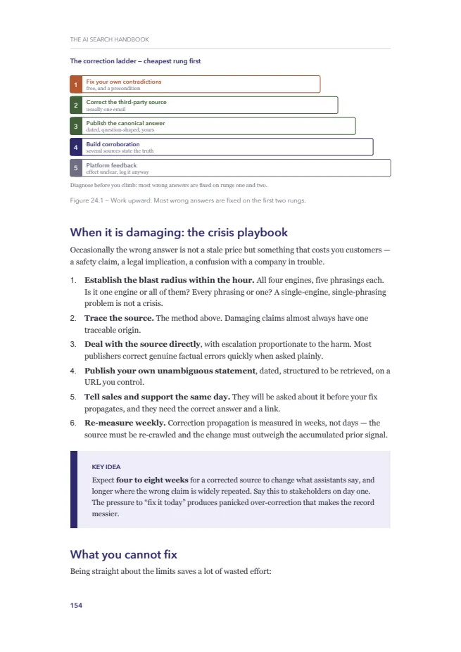 Page 154 of The AI Search Handbook: Fixing a wrong answer.