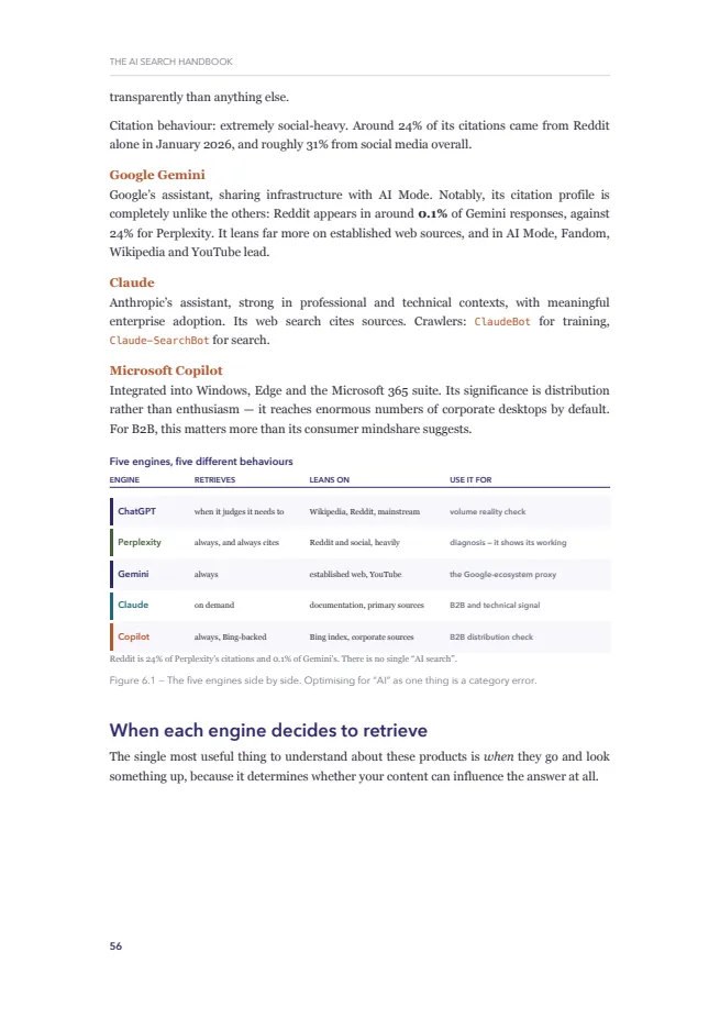Page 56 of The AI Search Handbook: The five engines.