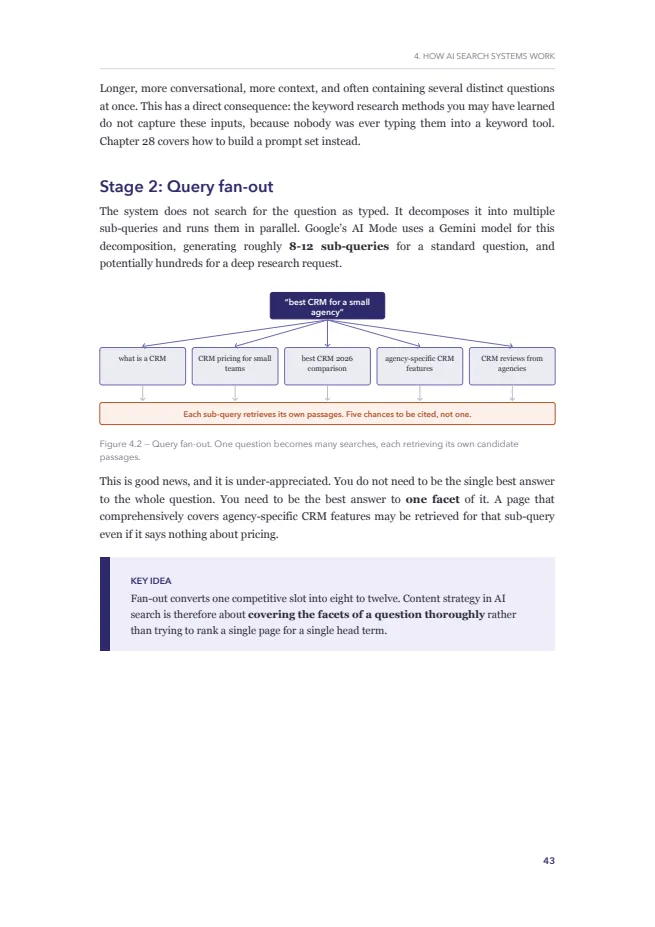 Page 43 of The AI Search Handbook: Query fan-out.