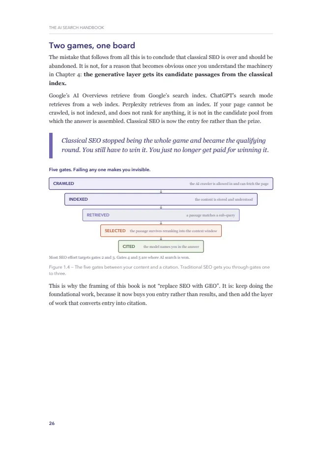 Page 26 of The AI Search Handbook: The five gates.