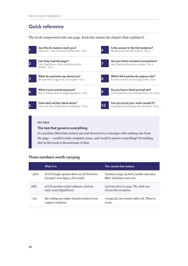 Page 20 of The AI Search Handbook: Quick reference.