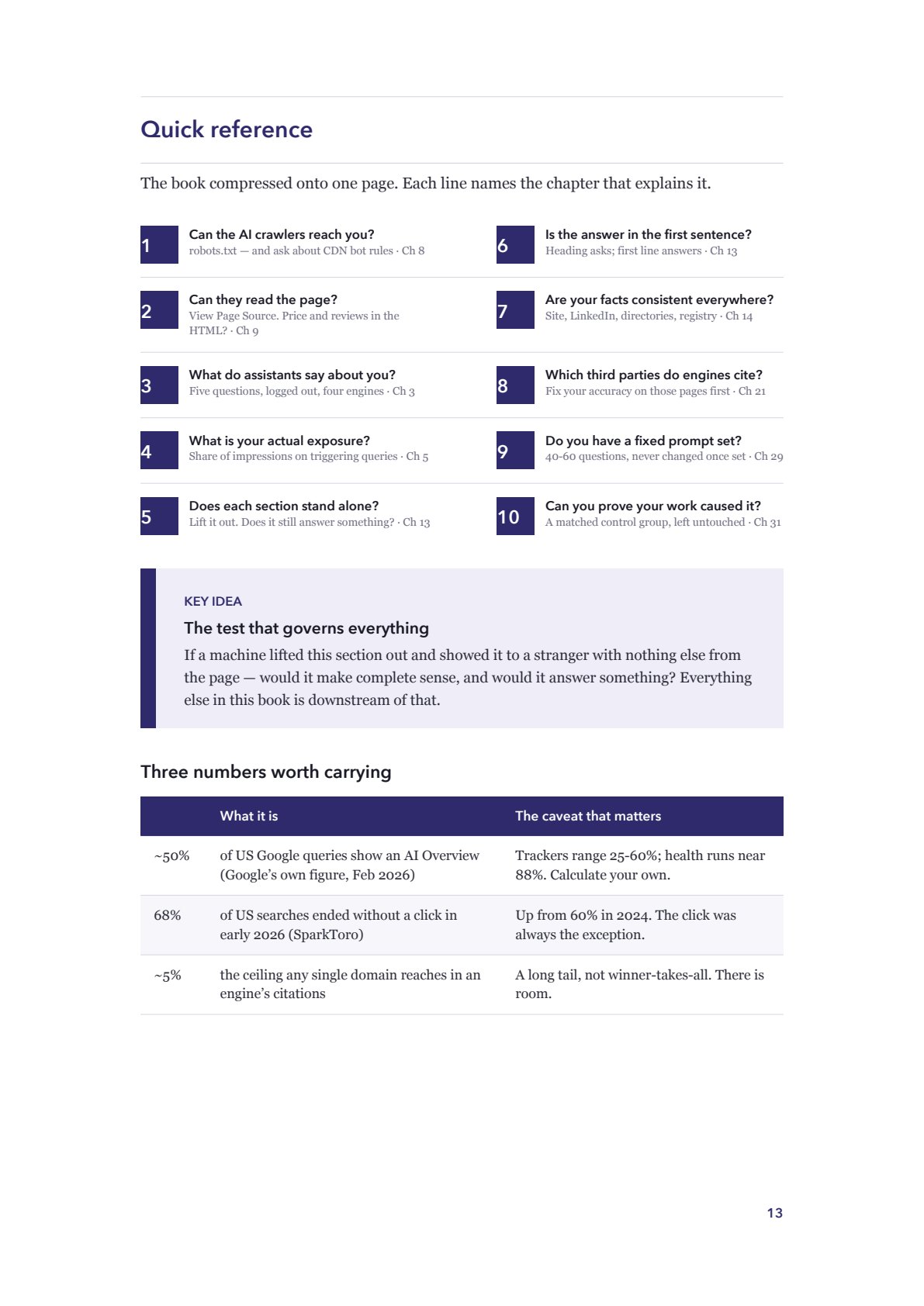 Quick reference page from The AI Search Handbook.
